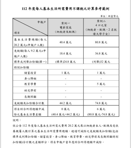 財政部國稅署