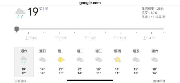 圖／Google天氣