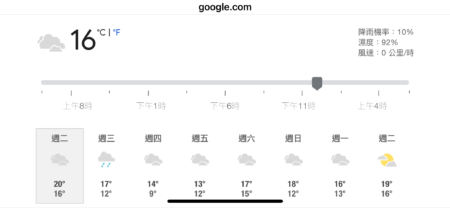 圖／Google天氣