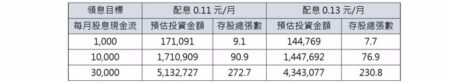 註：以1月3日18.82收盤價估算。(是新聞網整理)