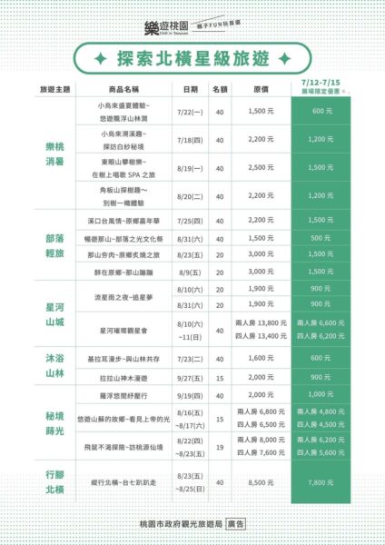 探索北橫星級旅遊-六大旅遊主題一覽表(圖/桃園市政府觀光旅遊局提供)