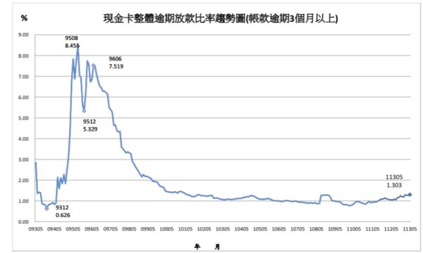 圖／金管會