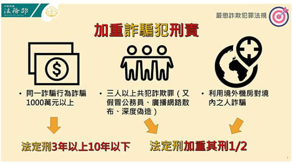 法務部說明「打詐新四法」。行政院提供