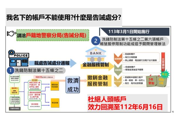 圖／刑事警察局經濟科