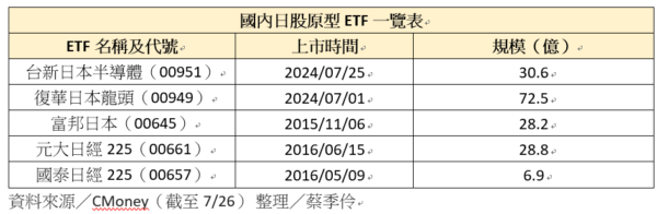 新聞圖片