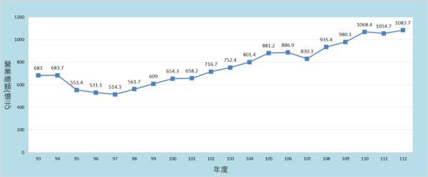 圖／公平會