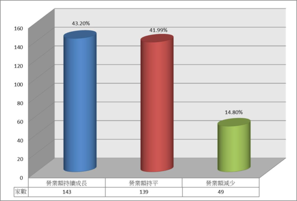 圖／公平會