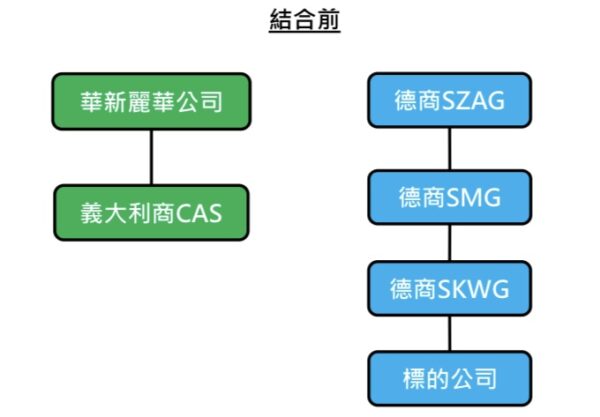 圖／公平會