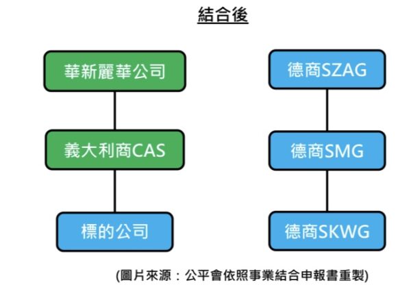 圖／公平會