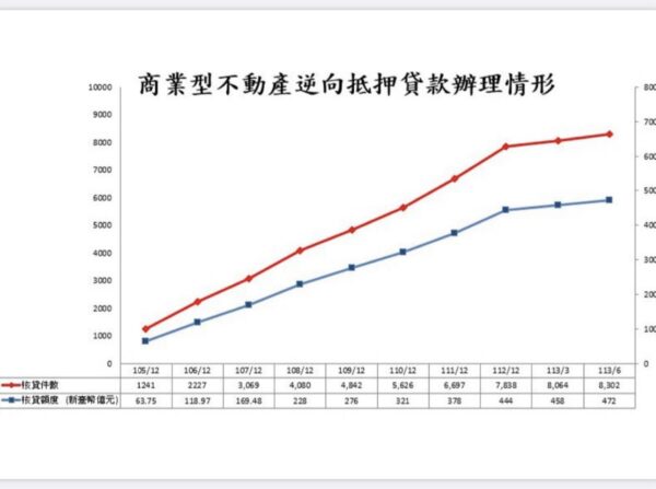 圖／金管會